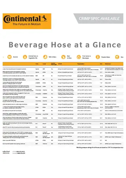 Beverage Hoses