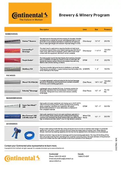 Brewery and Winery Hoses