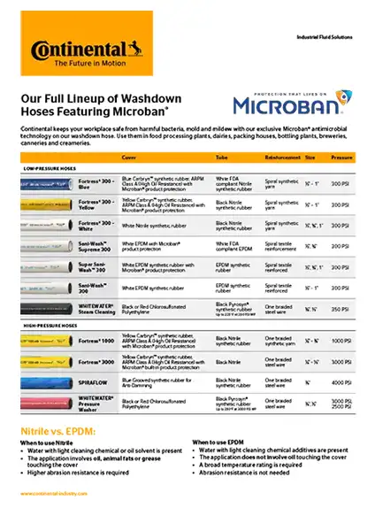 Washdown Hoses Line Card