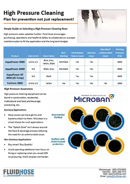 High Pressure Cleaning Hose