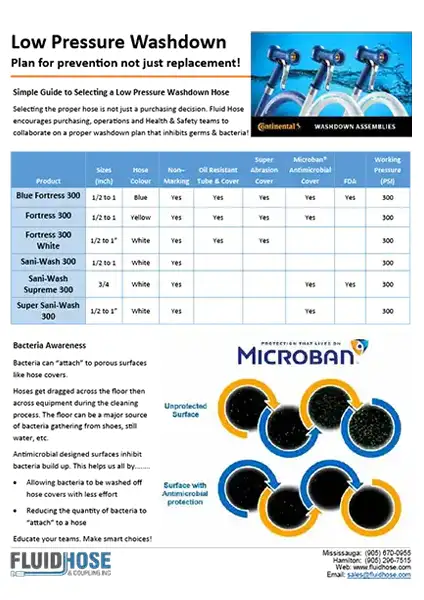 Low Pressure Washdown Hose